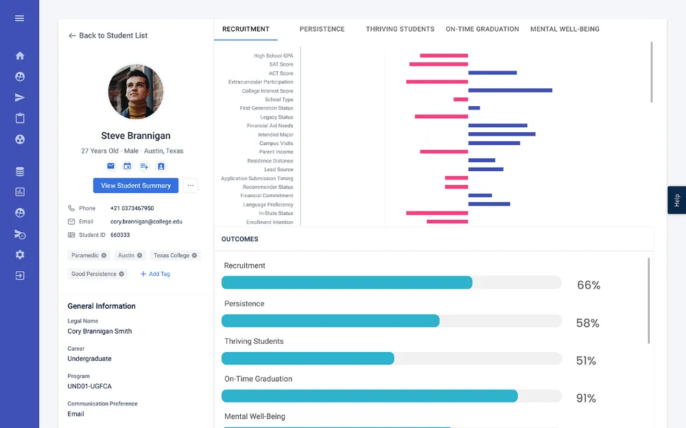Turn Student Data into Actionable Insights