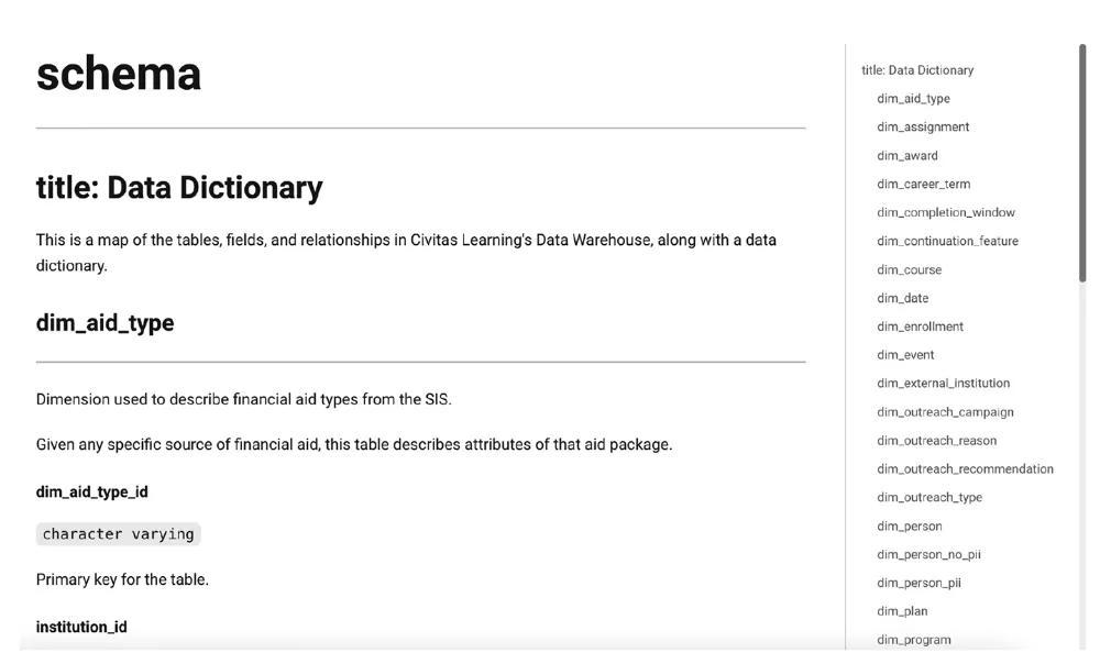 Deep Dive into Your Data for Strategic Insight