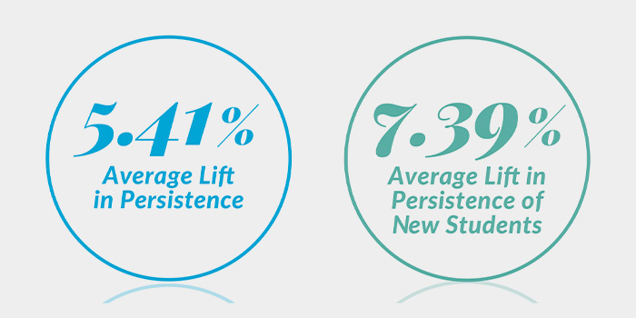 Illustration: Simplified Scheduling Experience Boosts Persistence by 5-7%