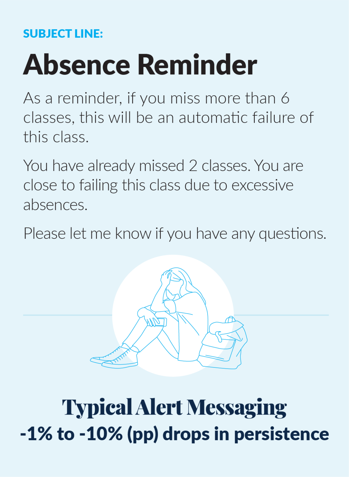 Chart: Carefully craft alert messages and outreach methods according to the needs of each student