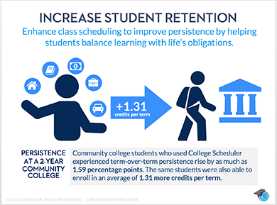 student persistence increase graphic