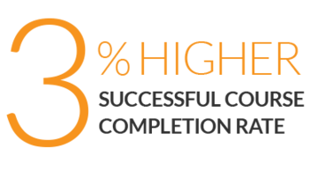 3percent higher completion rate