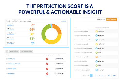 dashboard view of prediction score