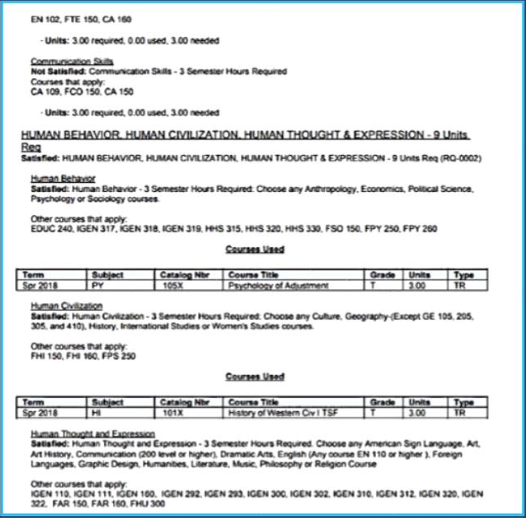 Figure 1: This is an example of the type of degree report a Bellevue advisor would use to help advise students.