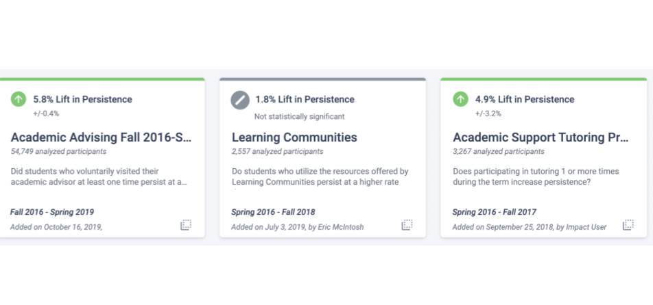 Civitas Learning partners using the Student Impact Platform initiative analysis capability to understand the efficacy of any student success program or initiative and its impact on student outcomes.