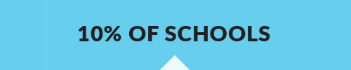 infographic 10% of schools