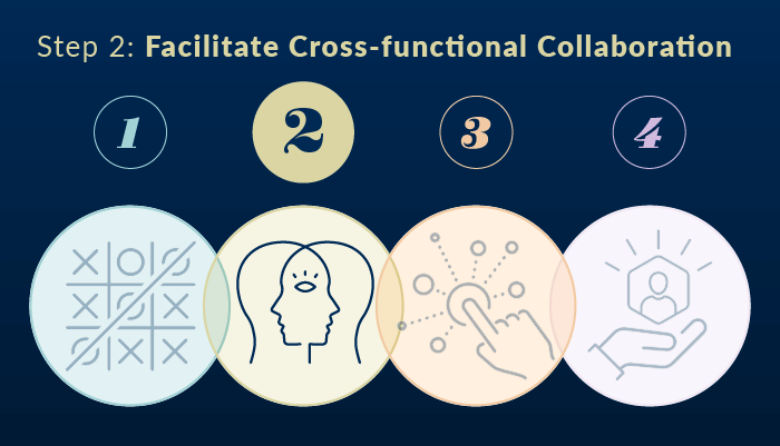 Thumbnail image for blog on Cross-Functional Collaboration as the second step in a responsive process that improves student retention and completion in a way that supports financial health.
