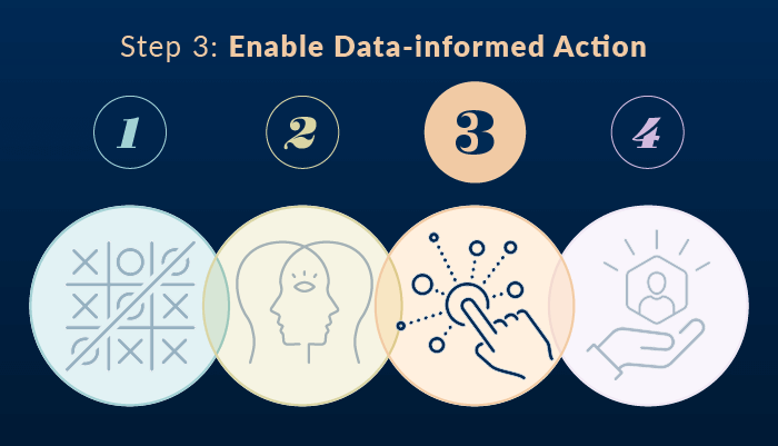 Thumbnail for Enable Data-Informed Action to Support Institutional Fiscal Health