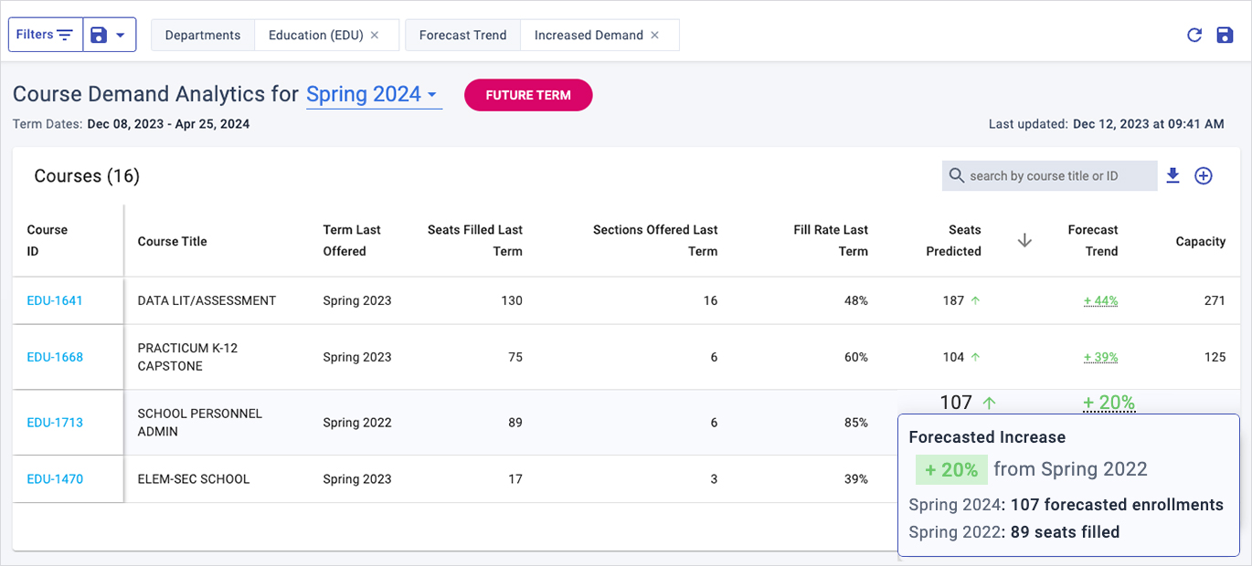 Civitas Learning Course Demand Analytics Demand Forecast