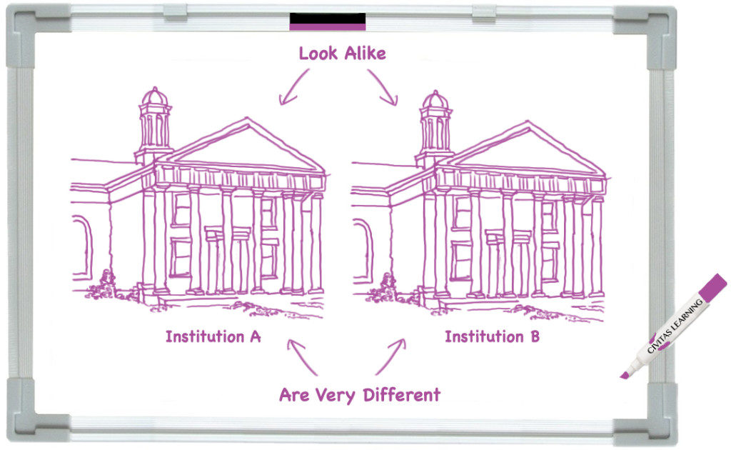 whiteboard images of two institutions