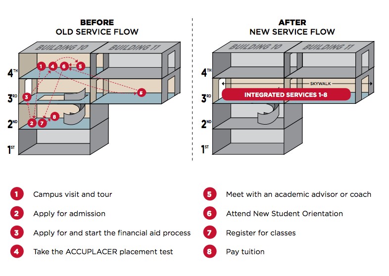 colocation graphic