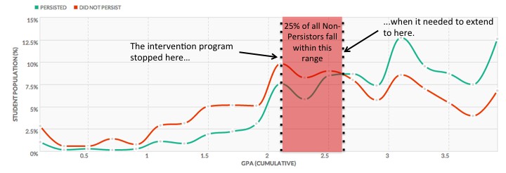 gpa tipping point graph