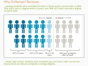 onrampsinfographic
