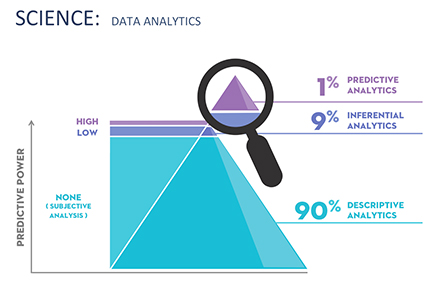 predictive_analytics