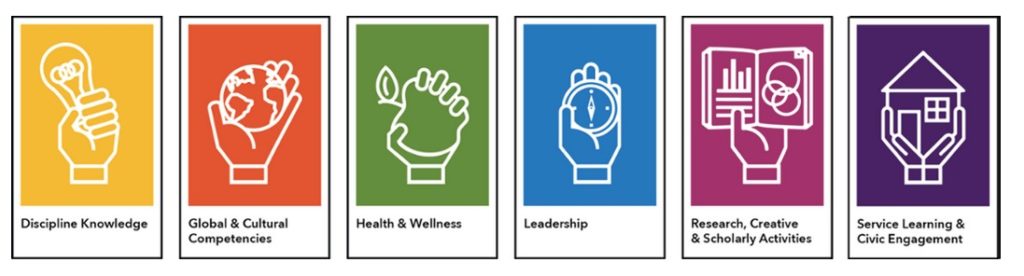 Transformative Learning - Six Tenets