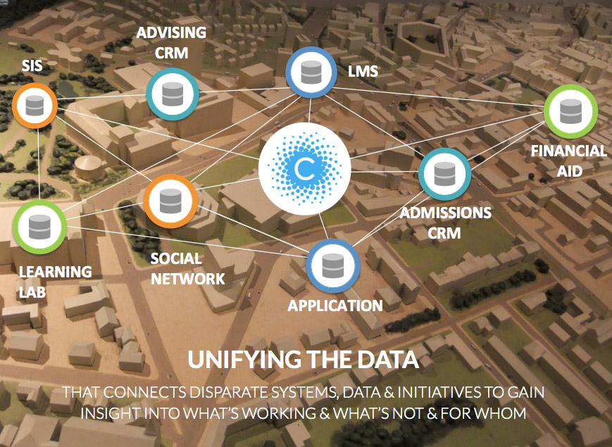 unifying-the-data-systems